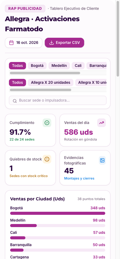 Su tablero de resultados, en vivo